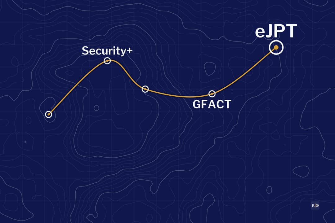Studying Security Around a Full-Time Job: Exam Windows, Part-Time Hours and When to Switch