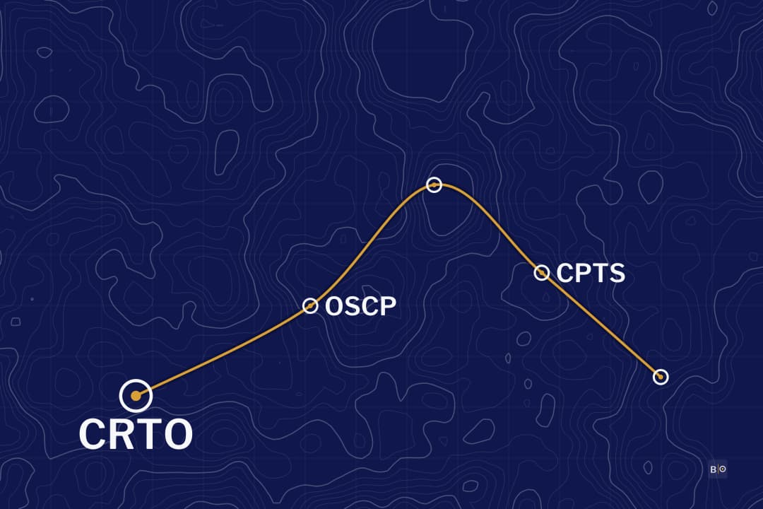 Red Team Operator: From Penetration Testing to an Authorized Adversary Exercise